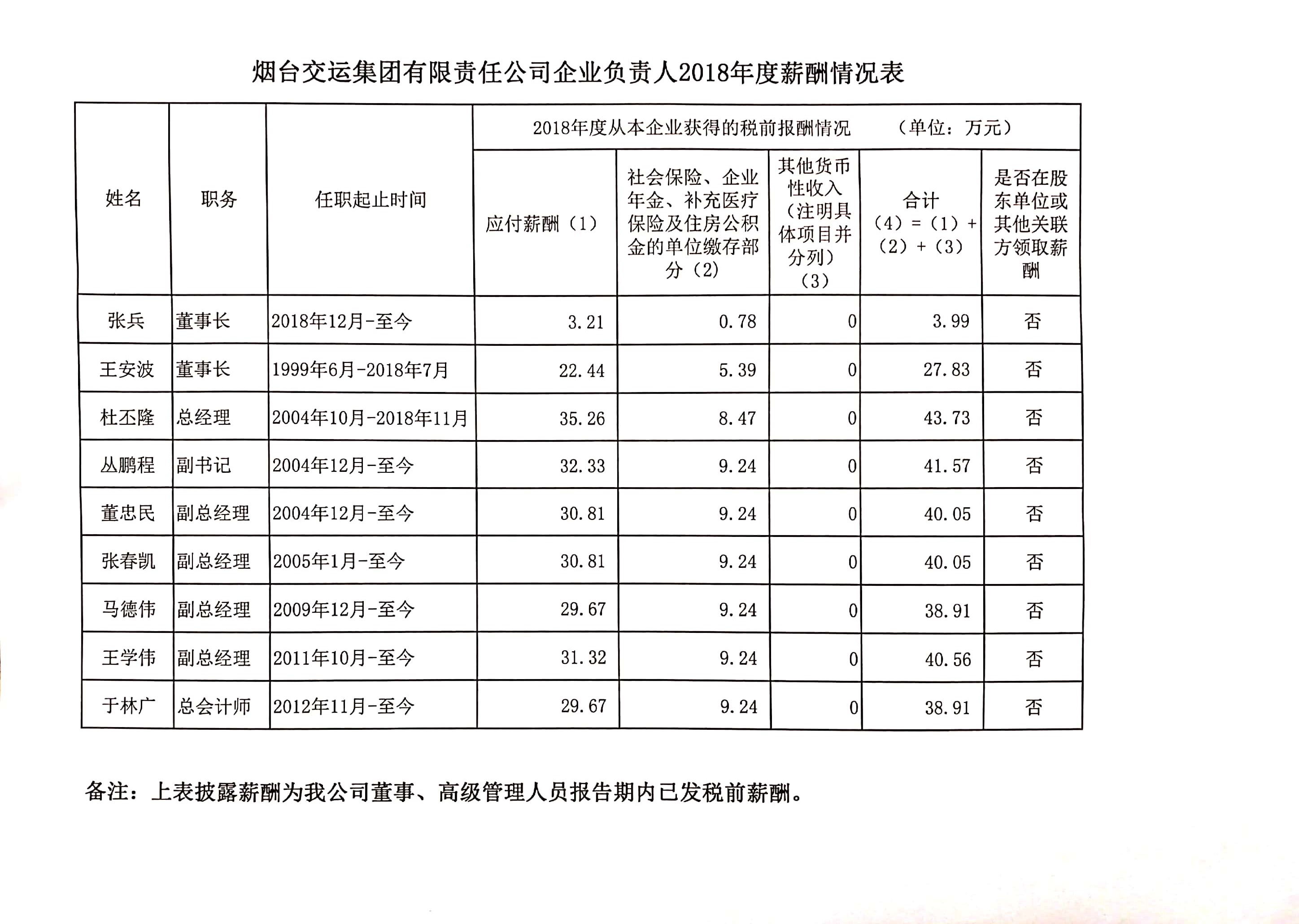 江南（中国）Jiangnan·官方网站有限责任公司企业负责人2018年度薪酬情况表